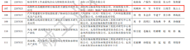 赞 | leyu乐鱼官方网站轴承（HONB）荣获2022年度“中国机械工业科学技术奖！”