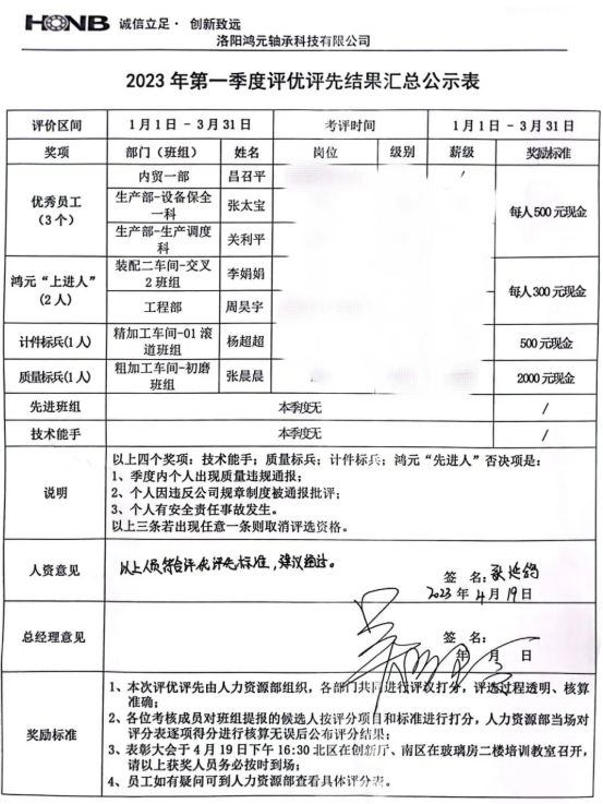 聚平凡 创不凡丨leyu乐鱼官方网站轴承召开2023年第一季度评优评先表彰大会